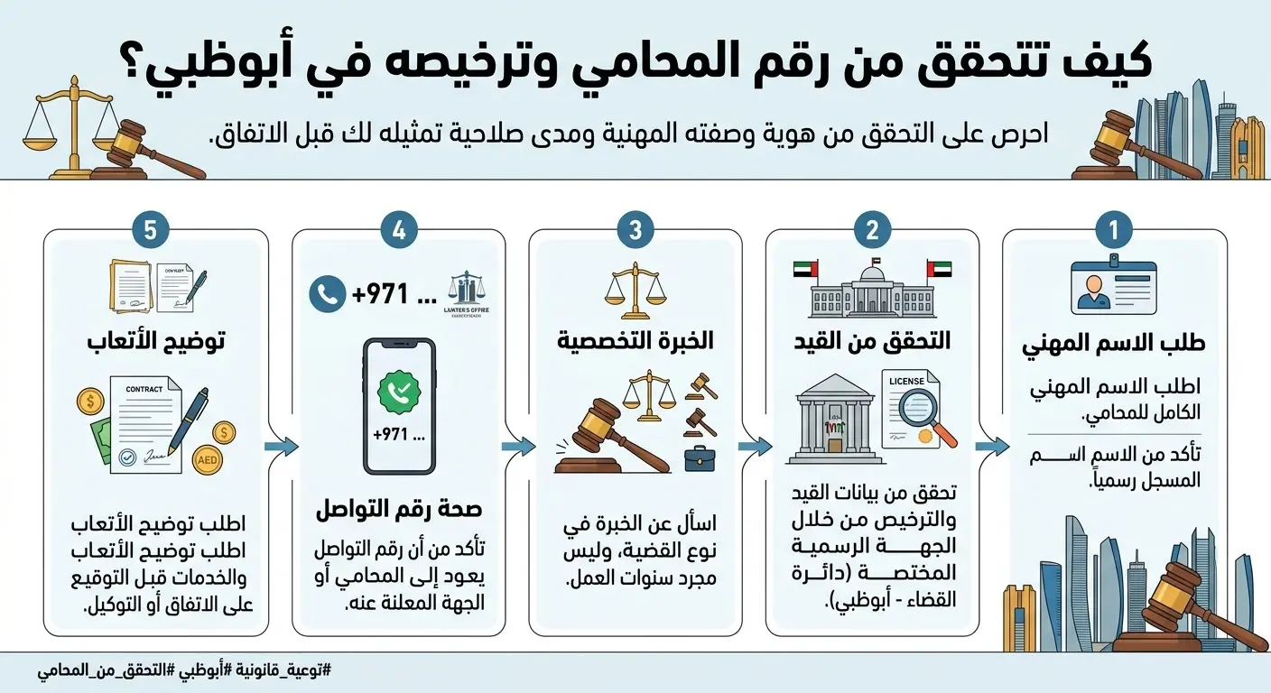 كيف تتحقق من رقم محامي وترخيصه في أبوظبي