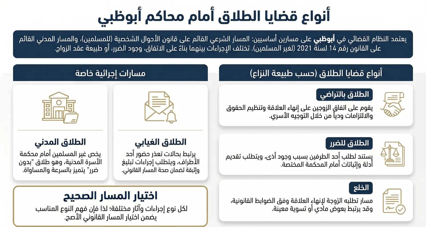 أنواع قضايا الطلاق في أبوظبي