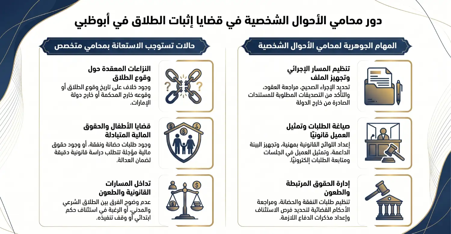 دور محامي الأحوال الشخصية في قضايا إثبات الطلاق في أبوظبي