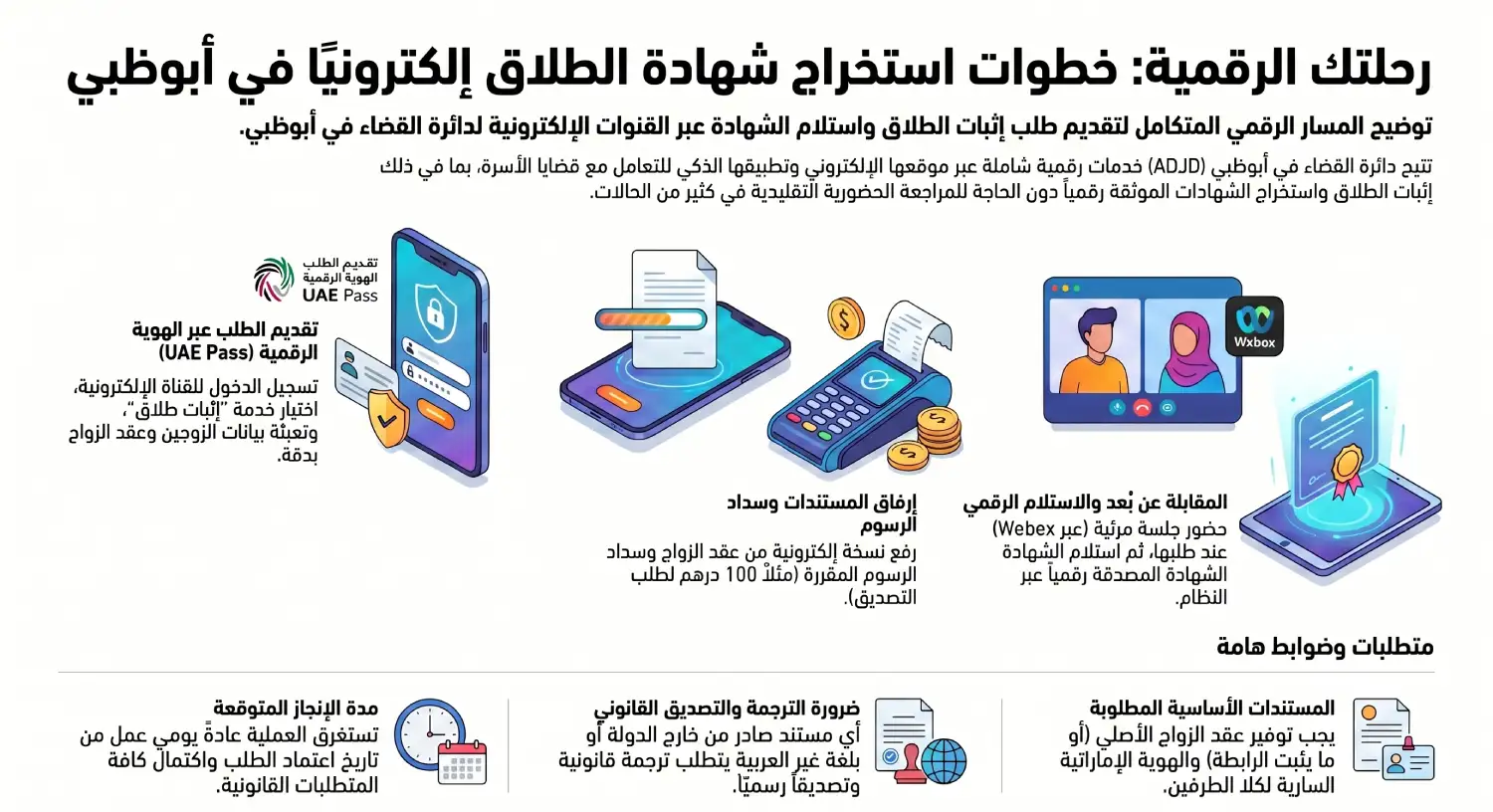 كيفية استخراج شهادة الطلاق إلكترونيًا في أبوظبي