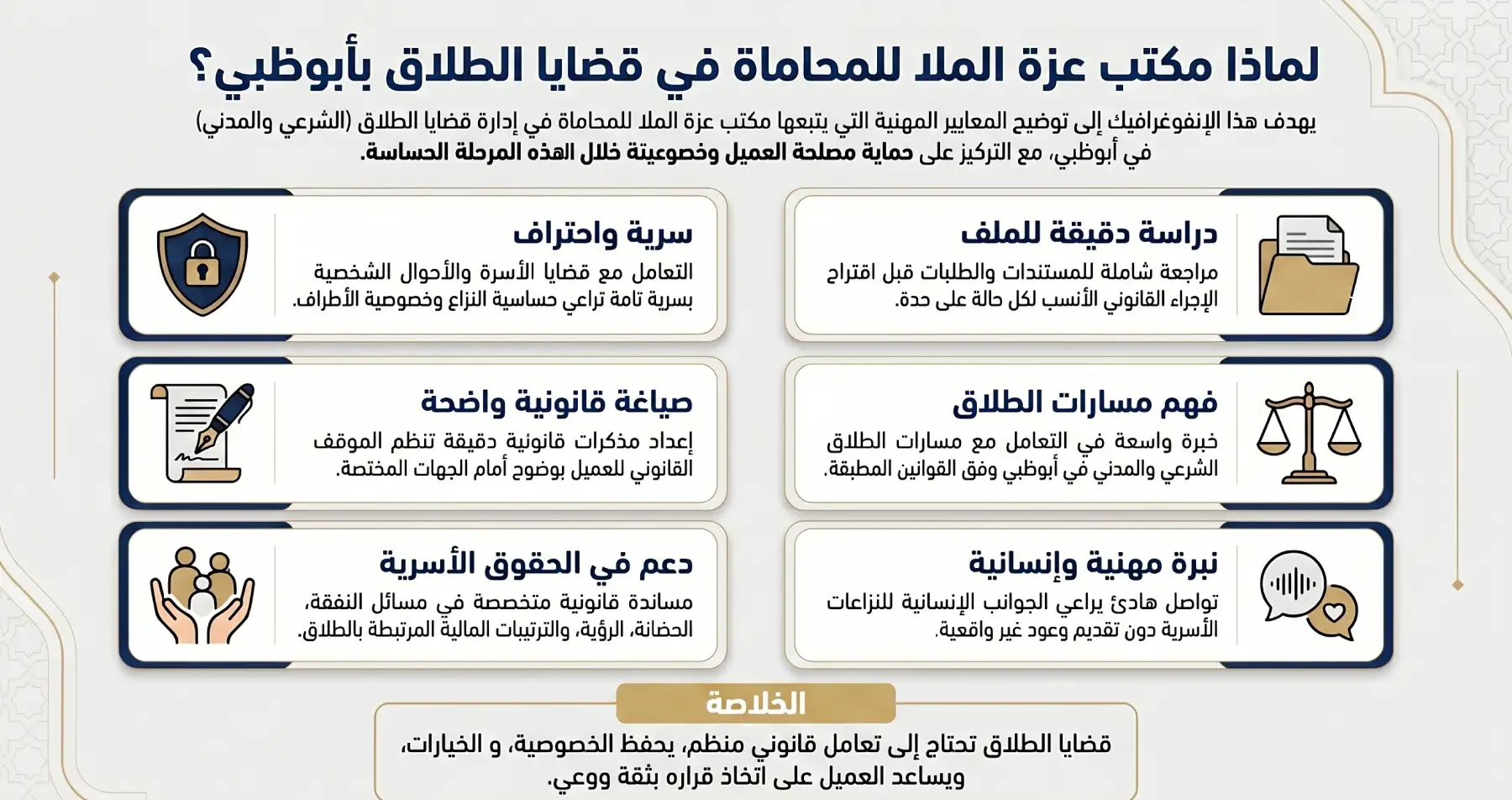 لماذا مكتب عزة الملا للمحاماة في قضايا الطلاق بأبوظبي؟