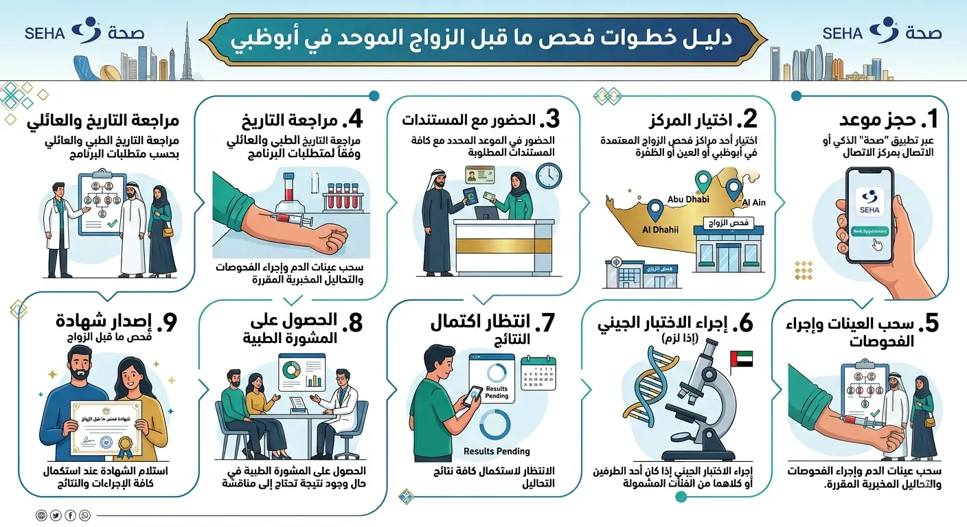 خطوات فحص ما قبل الزواج في أبوظبي