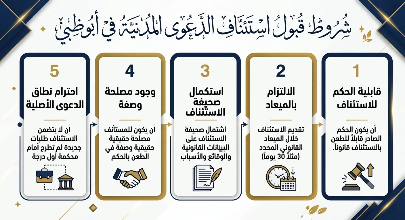 شروط قبول استئناف الدعوى المدنية في أبوظبي