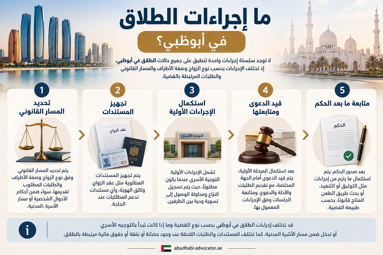 اجراءات الطلاق في أبوظبي