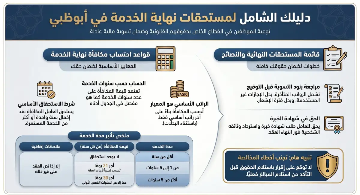 نهاية الخدمة في قانون العمل الإماراتي في أبوظبي