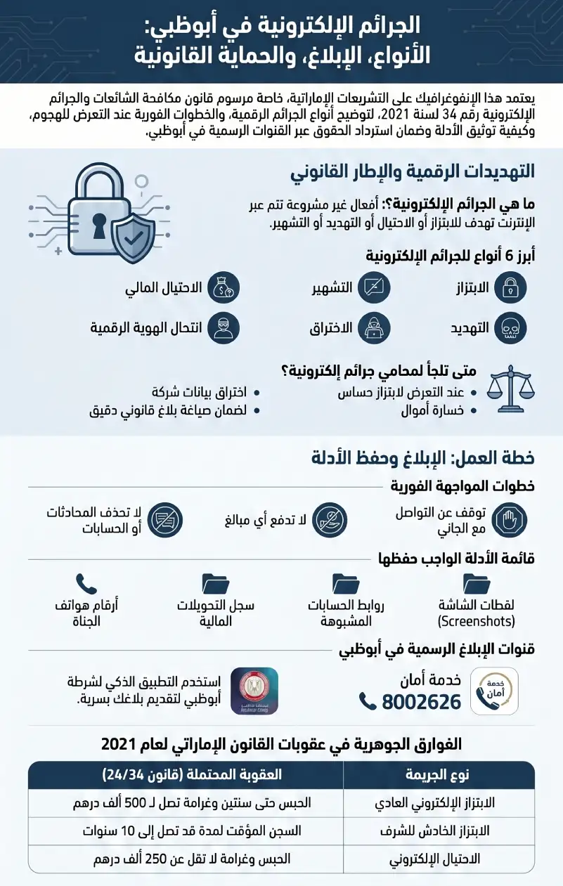 الجرائم الإلكترونية في أبوظبي