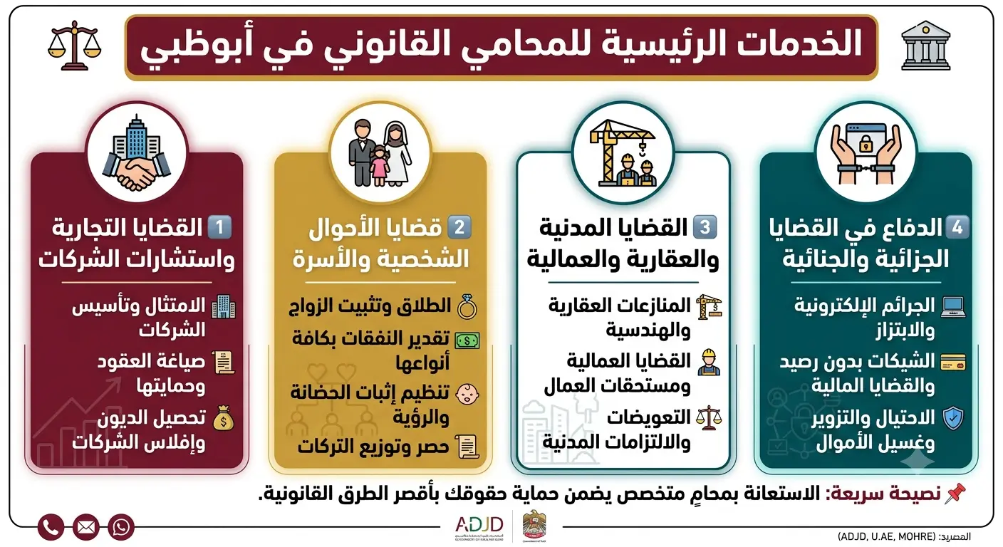 خدمات محامي قانوني ابوظبي