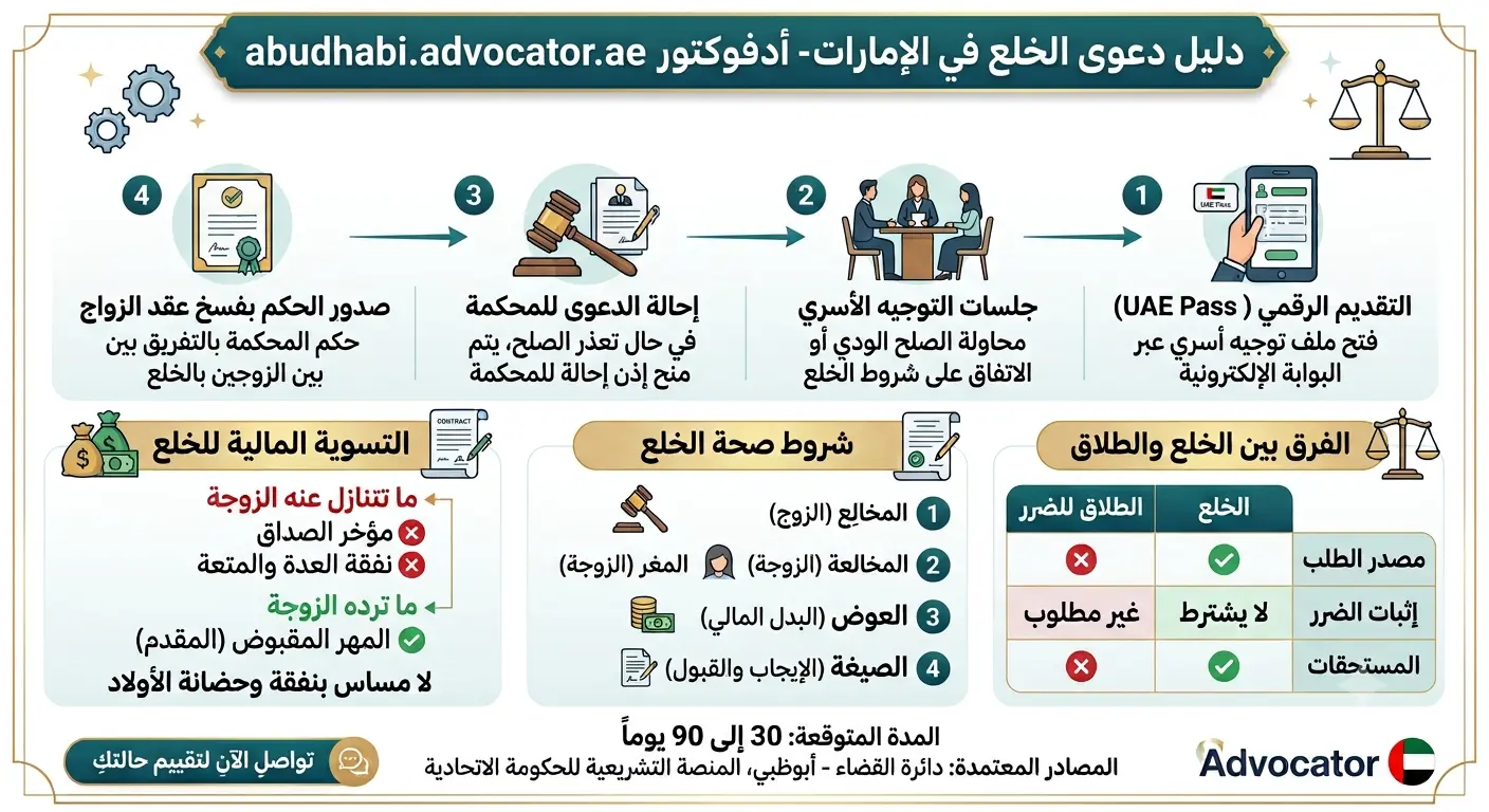 دليل رفع دعوى خلع في الإمارات