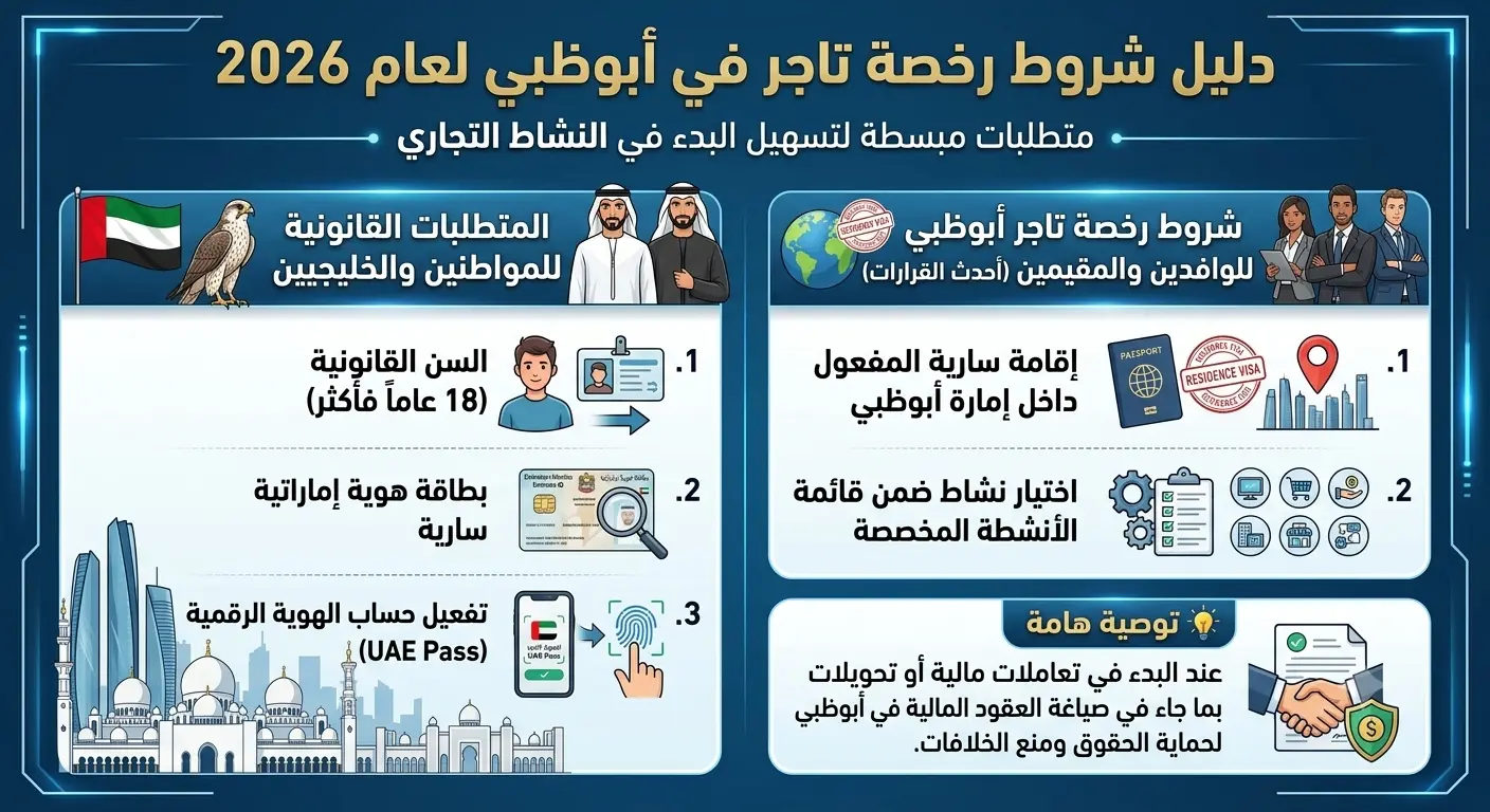 شروط رخصة تاجر في أبوظبي