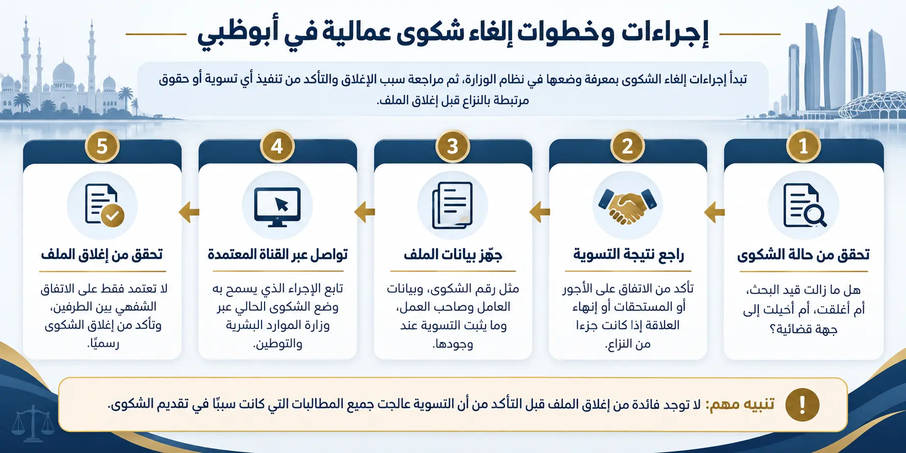اجراءات إلغاء شكوى عمالية في أبوظبي