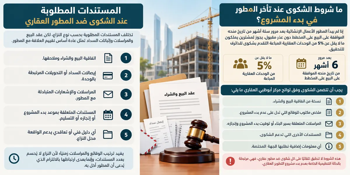دليل رفع شكوى ضد مطور عقاري
