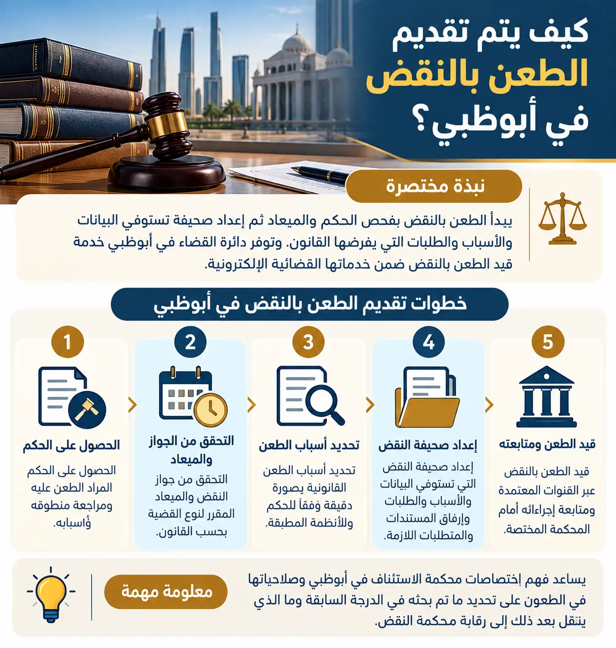خطوات تقديم الطعن بالنقض في أبوظبي