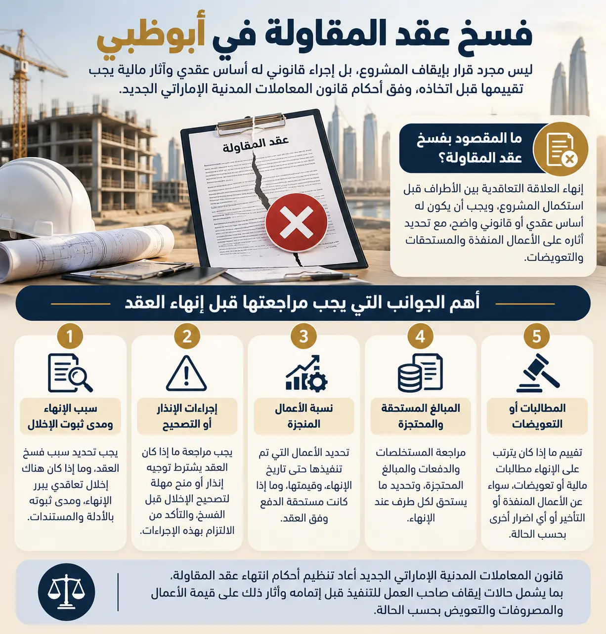 فسخ عقد المقاولة في أبوظبي