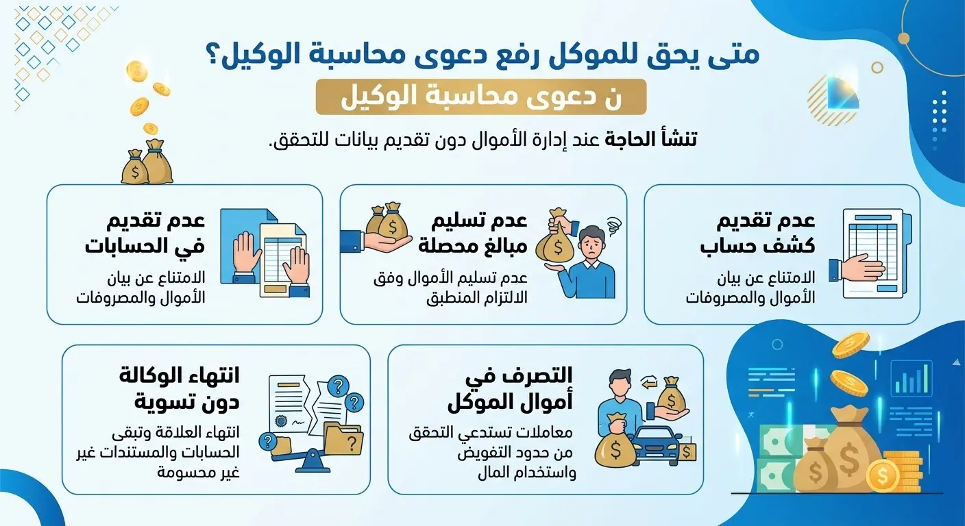 متى يحق للموكل رفع دعوى محاسبة الوكيل؟